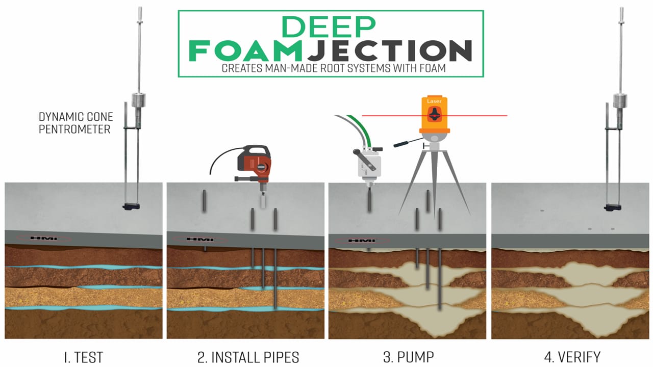 Deep Foam Injection Poly Piers